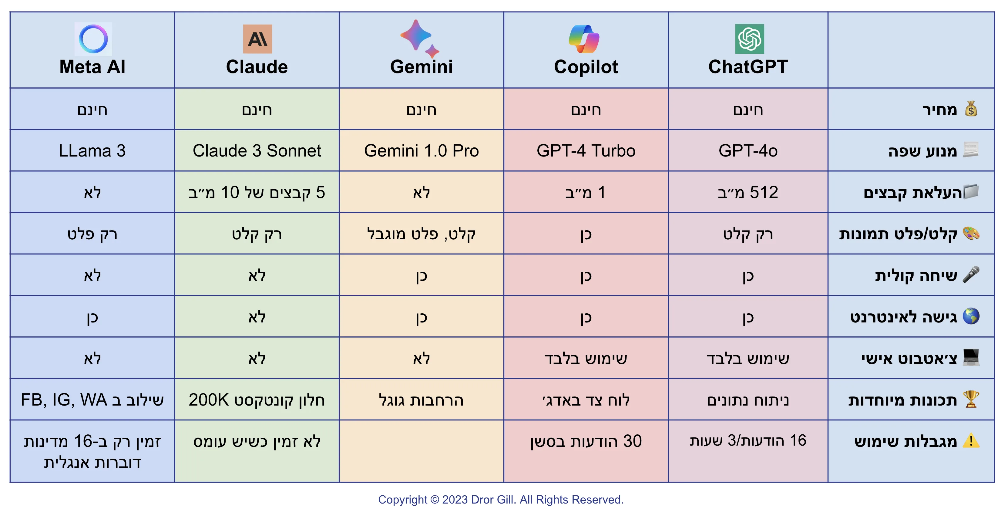 צ׳אטבוטים חינמיים - יוני 2024