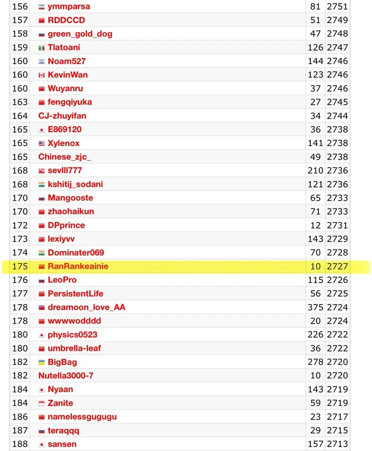 o3 benchmark performance comparison